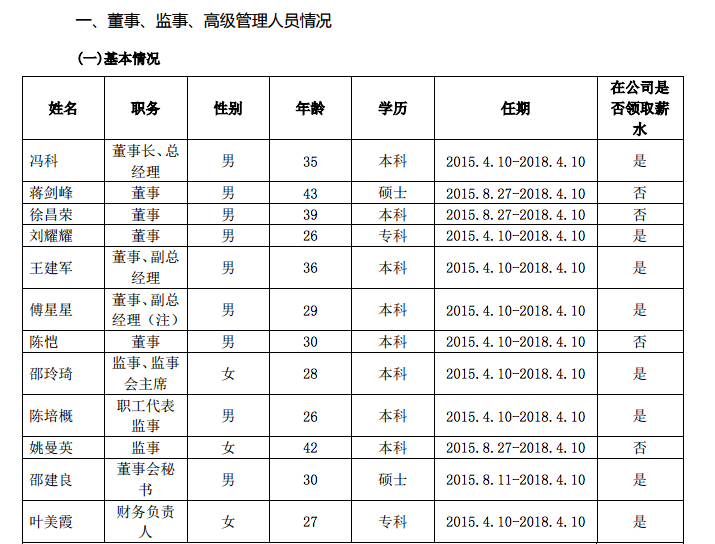 融都科技管理层人员名单提到刘耀耀为董事