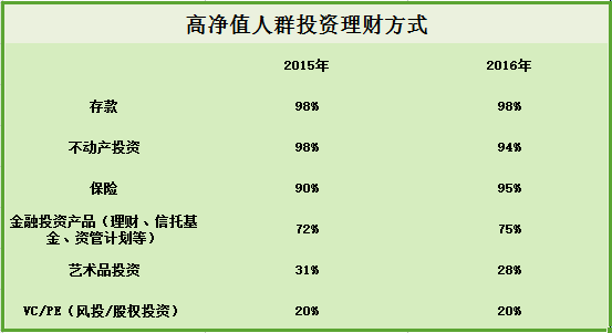 采保费_人均保费数量是