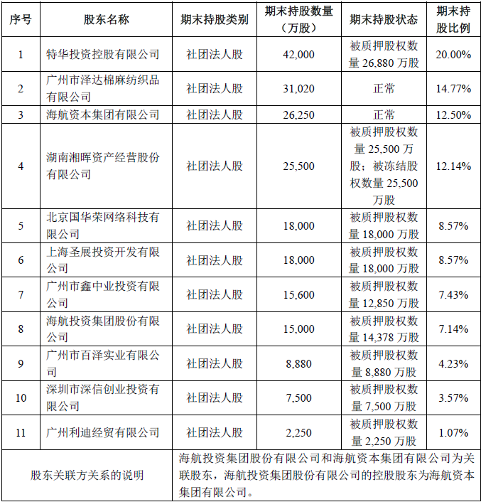 海航系角逐华安财险控股权宣告失败 特华投资