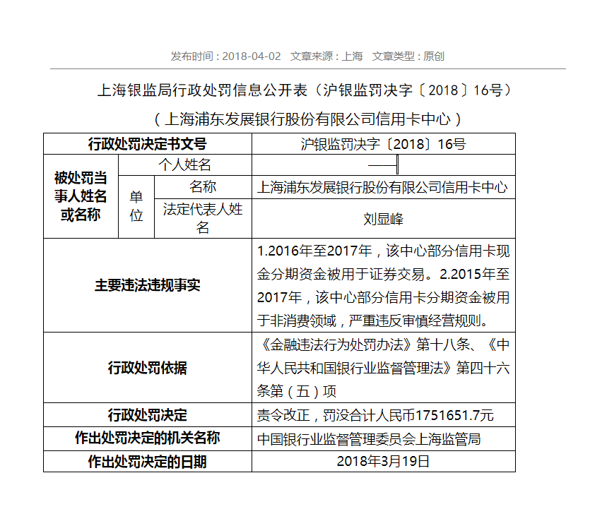 信用卡分期资金违规入市浦发银行领175万元罚单