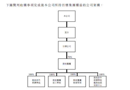 宇华教育斥143亿元巨资收购leilieyinglimited