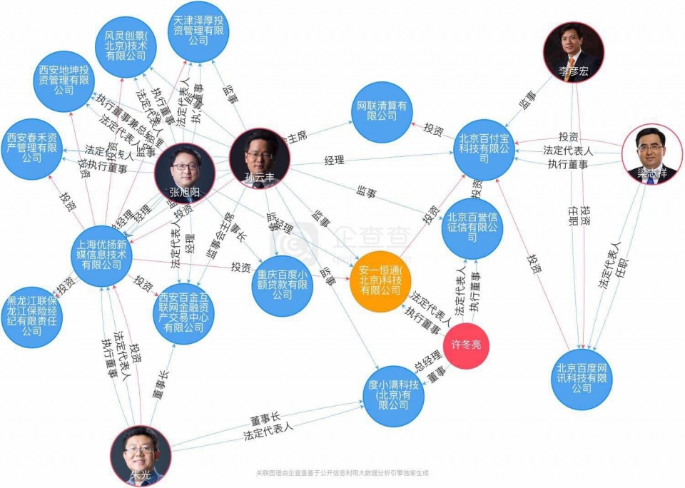 度小满急急剥离"百度"外衣,百度系股东退出上海百度小贷