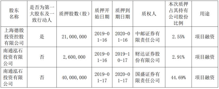 行业向头部集中态势下,阿里此举使行业竞争明朗化,菜鸟联盟与京东物流