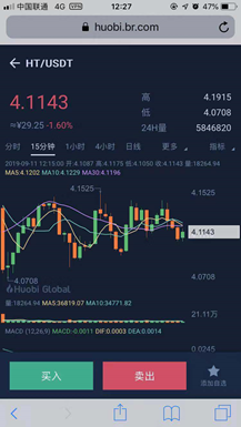 火币借壳同程控股（1611.HK），数字货币能否成功登陆港股？