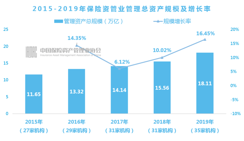 险资投资房地产_险资_保监会 险资 投资