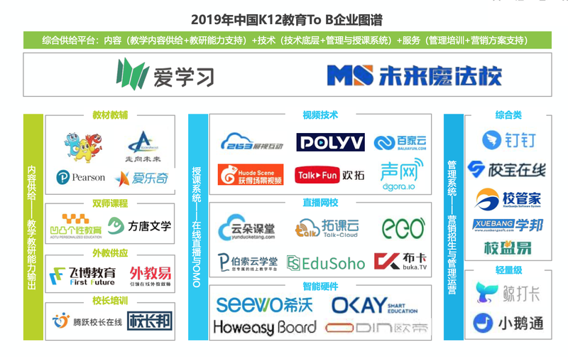 k12教育to b市场,终将走向智能化,本地化,集成化