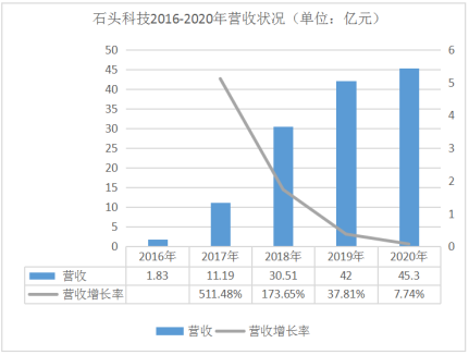 <strong>彤爱卡盟 解决方案:操盘</strong>