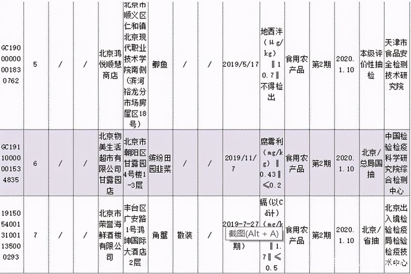 物美科技谋求上市之际物美超市再被市场监管部门点名