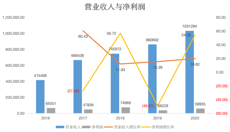 "精神病第一股"康宁医院为回a股出售地产业务,公司