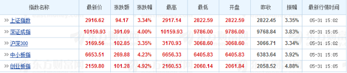 阿里国机合体 A股大涨 迎六一(3)113.png