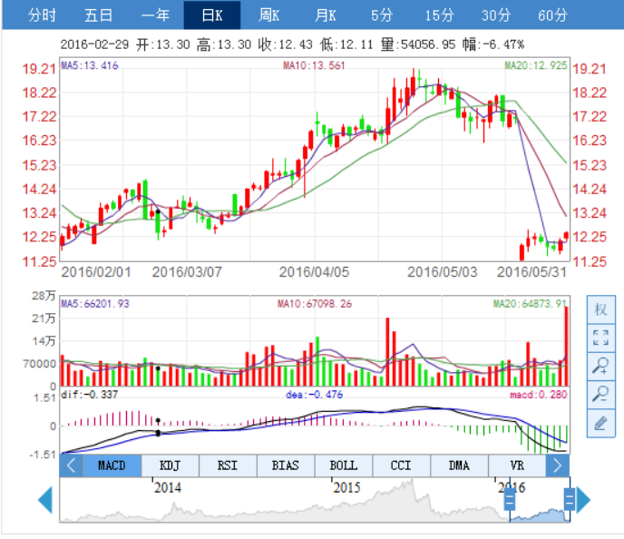 阿里国机合体 A股大涨 迎六一(3)194.png