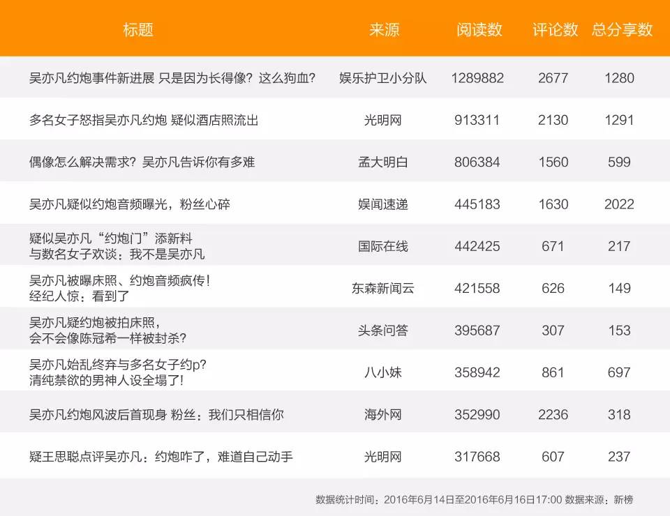 面对吴亦凡约炮这篇命题作文 自媒体人都交出了怎样的答卷 蓝鲸财经