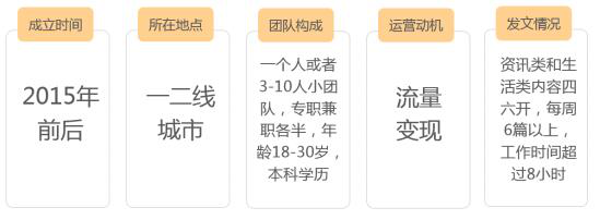 UC新榜调研自媒体，打破“羡慕、妒忌、恨”三大苦 
