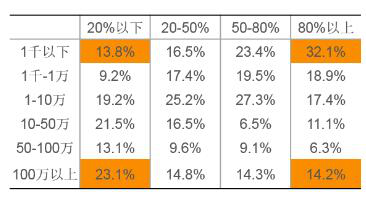 UC新榜调研自媒体，打破“羡慕、妒忌、恨”三大苦 