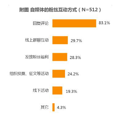 UC新榜调研自媒体，打破“羡慕、妒忌、恨”三大苦 