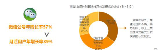 UC新榜调研自媒体，打破“羡慕、妒忌、恨”三大苦 