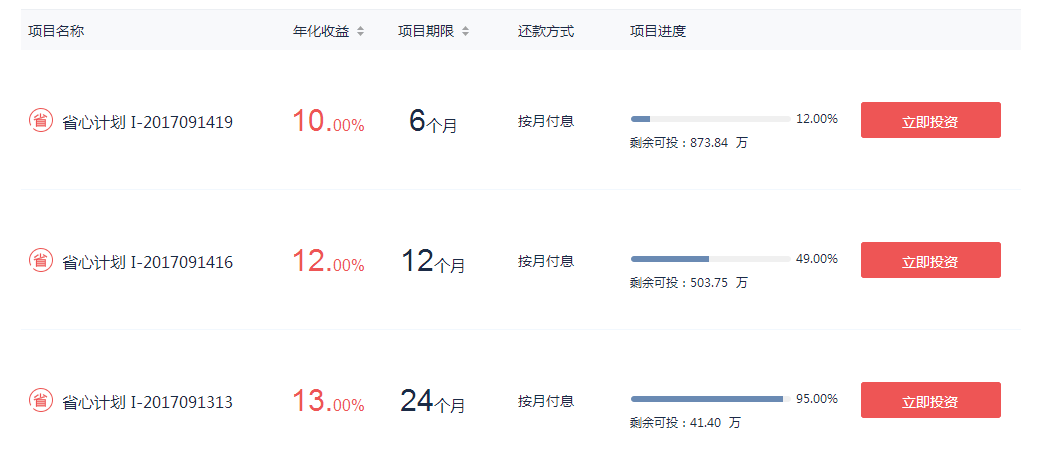 爱投资人均累计融资额超3000万，2016年净亏3380.6万2