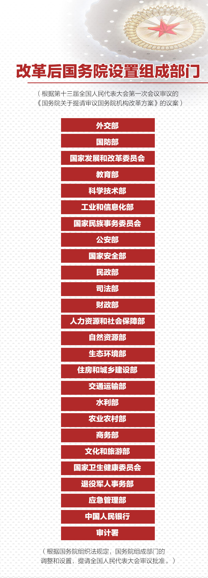 重磅！国务院机构改革方案来了 这些新部门将亮相！-蓝鲸财经