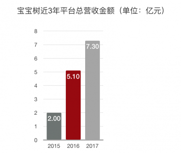 屏幕快照 2018-11-25 下午11.51.40