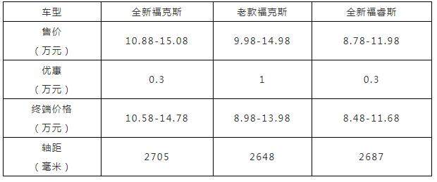 买车网