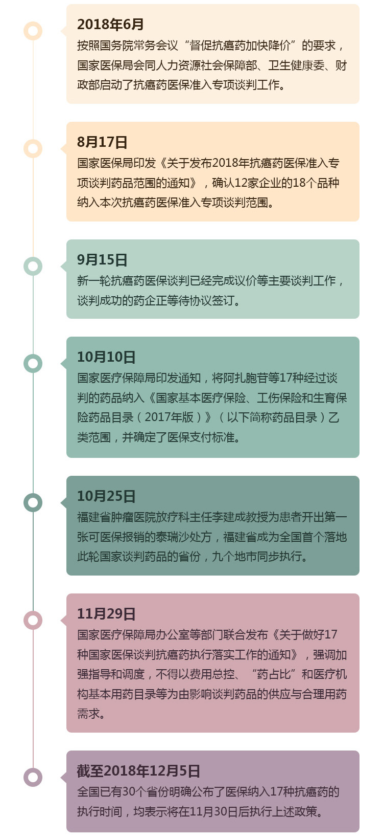 医保谈判时间线.jpg