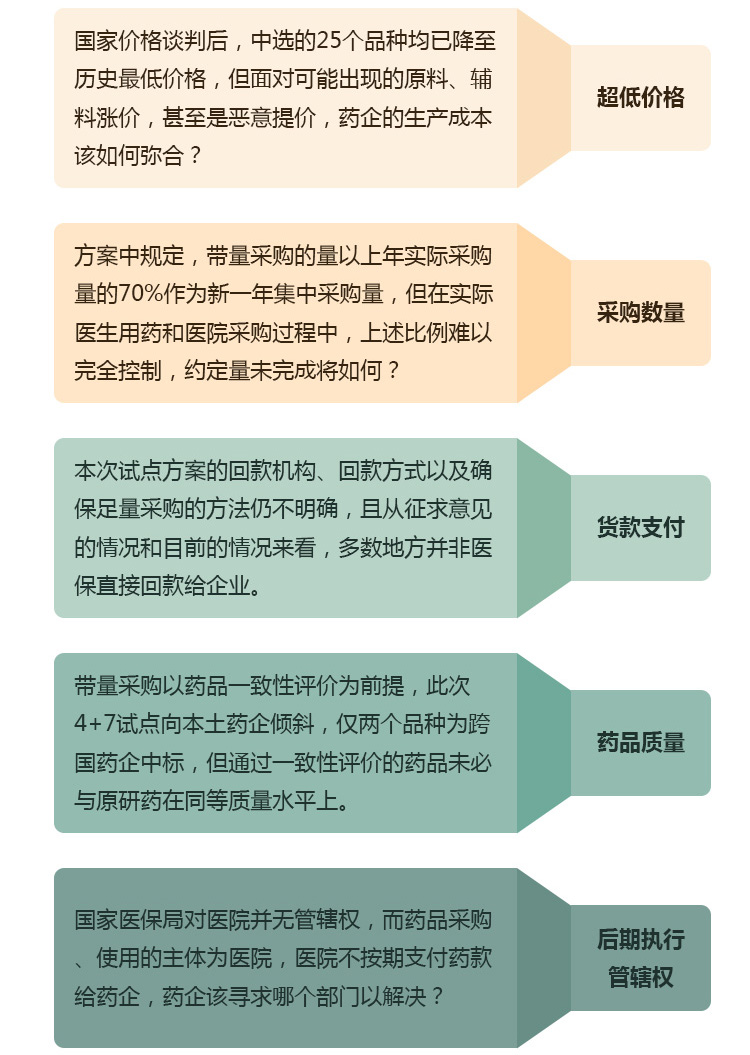 带量采购仍需解决五大核心问题.jpg