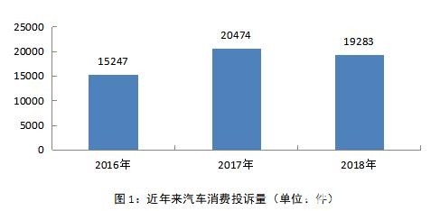 买车网