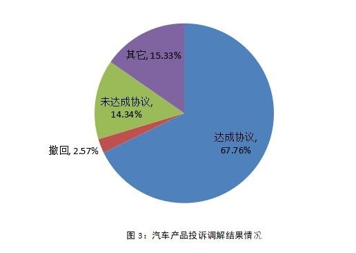 买车网