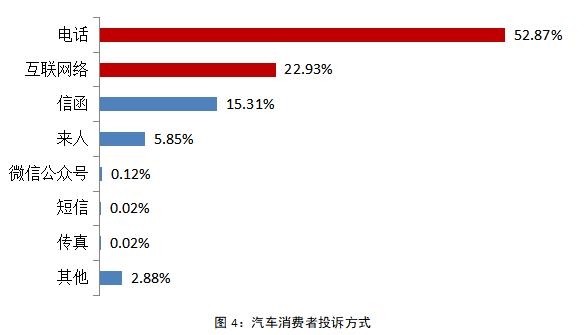 买车网