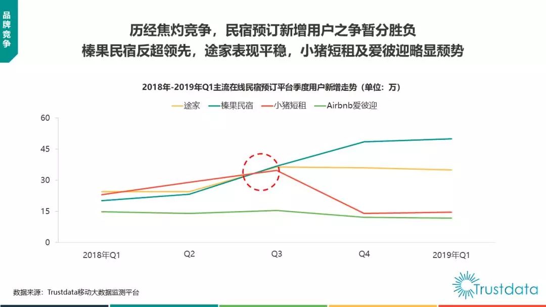 杀入行业前三后，两岁的榛果民宿想让房东“更有态度”_资讯-蓝鲸财经