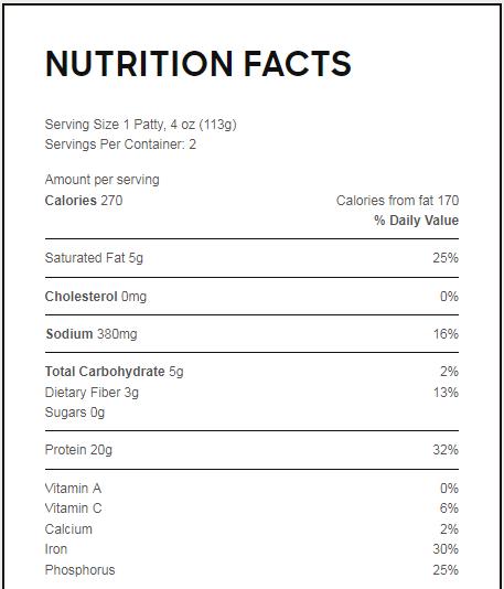 Beyond Meat：是时候看空一波了吗？