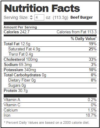 Beyond Meat：是时候看空一波了吗？