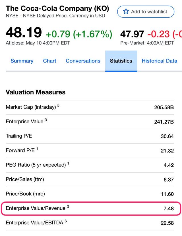 Beyond Meat：是时候看空一波了吗？