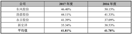 包裝印刷 中標(biāo)_青島 包裝 印刷_文物包裝運(yùn)輸中標(biāo)