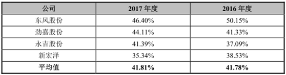 包裝印刷 中標_青島 包裝 印刷_文物包裝運輸中標