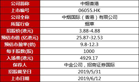 新股聚焦丨烟草第一股！中烟香港招股中