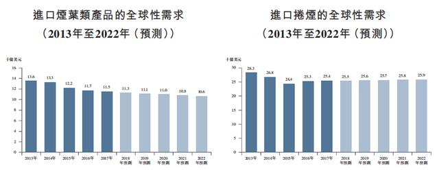 新股聚焦丨烟草第一股！中烟香港招股中