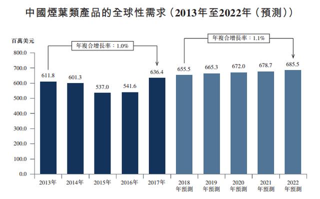 新股聚焦丨烟草第一股！中烟香港招股中