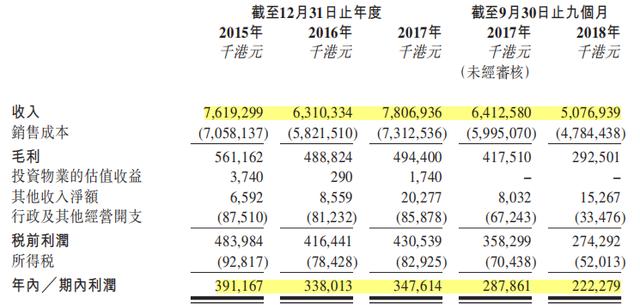 新股聚焦丨烟草第一股！中烟香港招股中