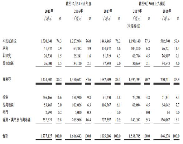 新股聚焦丨烟草第一股！中烟香港招股中