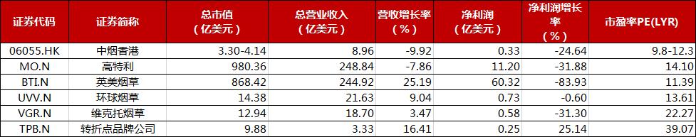 新股聚焦丨烟草第一股！中烟香港招股中