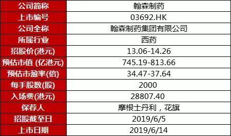 新股聚焦丨翰森制药，港股重磅医药IPO即将登场