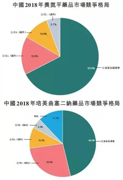 新股聚焦丨翰森制药，港股重磅医药IPO即将登场