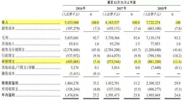 新股聚焦丨翰森制药，港股重磅医药IPO即将登场