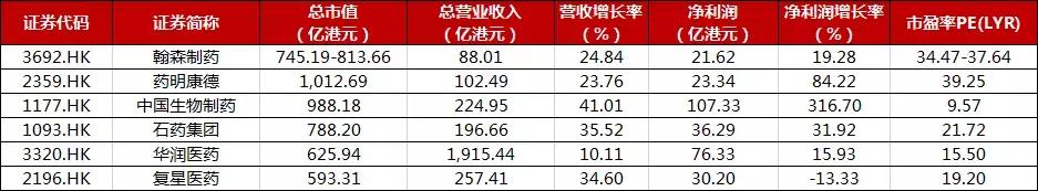 新股聚焦丨翰森制药，港股重磅医药IPO即将登场