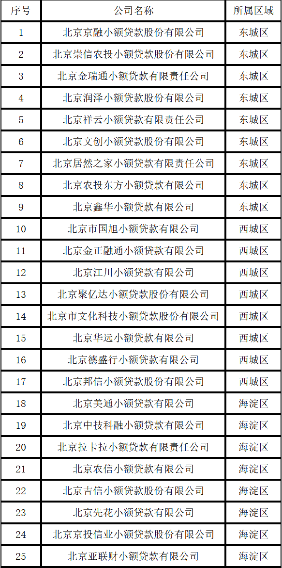 北京银行小额贷款刷流水 www.lanjinger.com