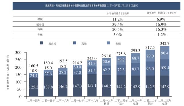 新股速递 | 飞鹤乳业，中国自主品牌的奶粉龙头