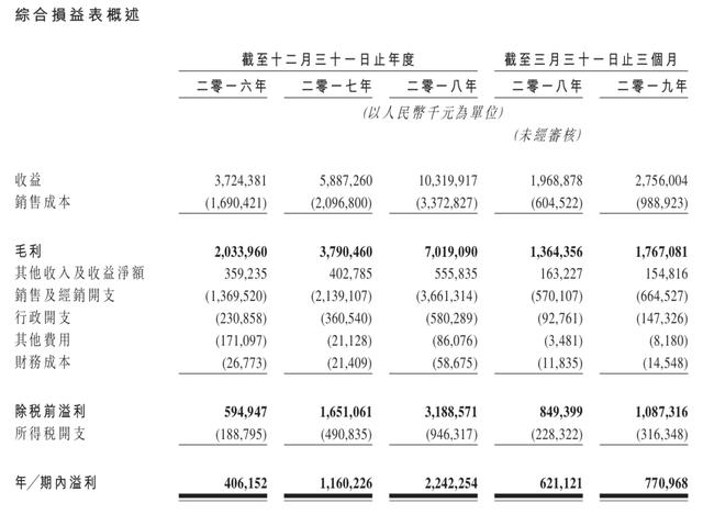 新股速递 | 飞鹤乳业，中国自主品牌的奶粉龙头