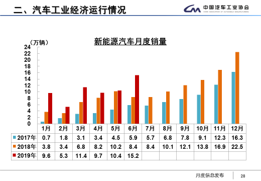 买车网