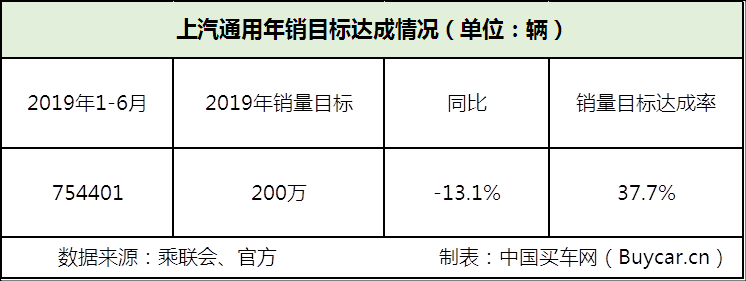 买车网